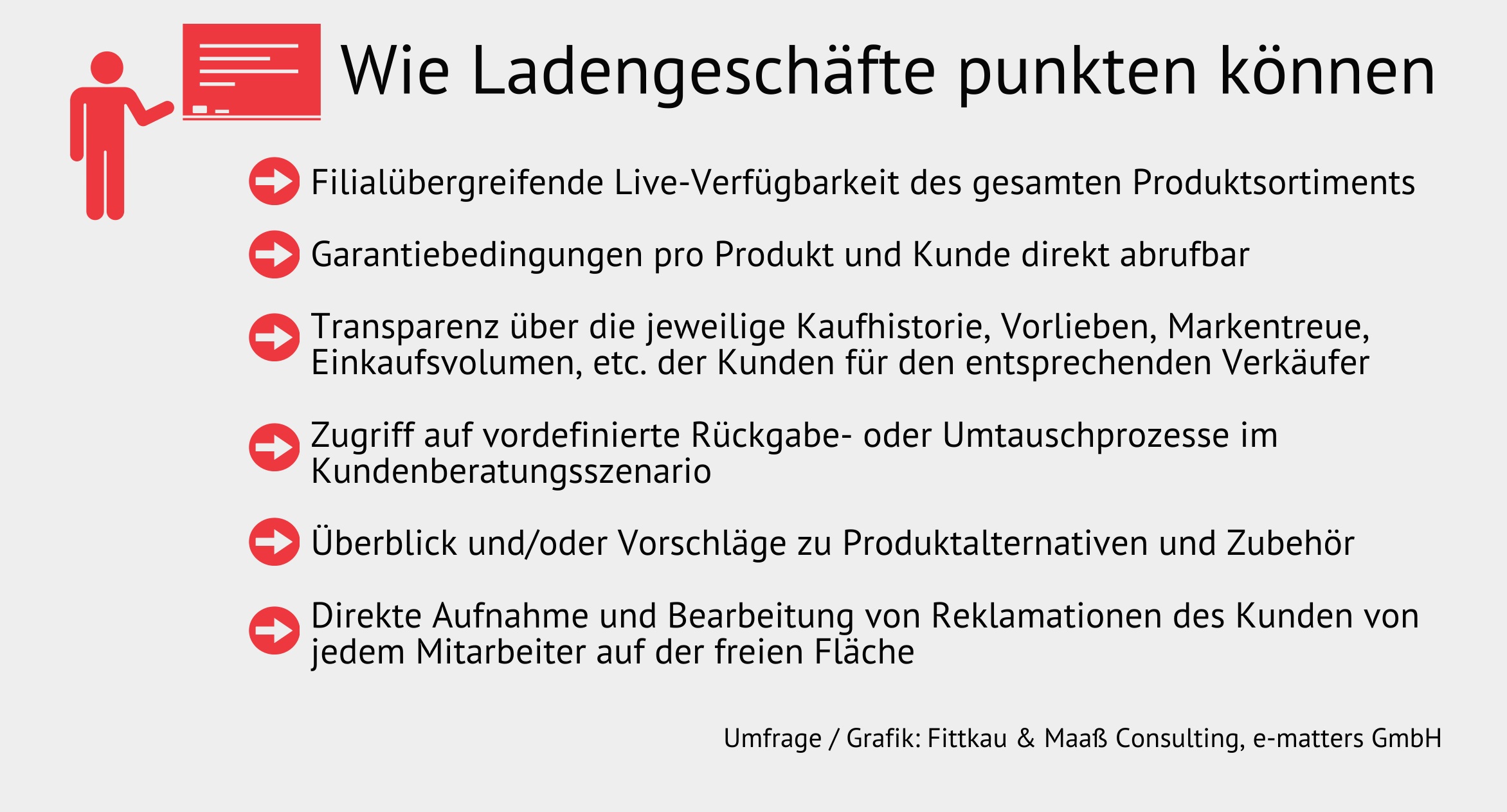 Checkliste: Wie Ladengeschäfte punkten können